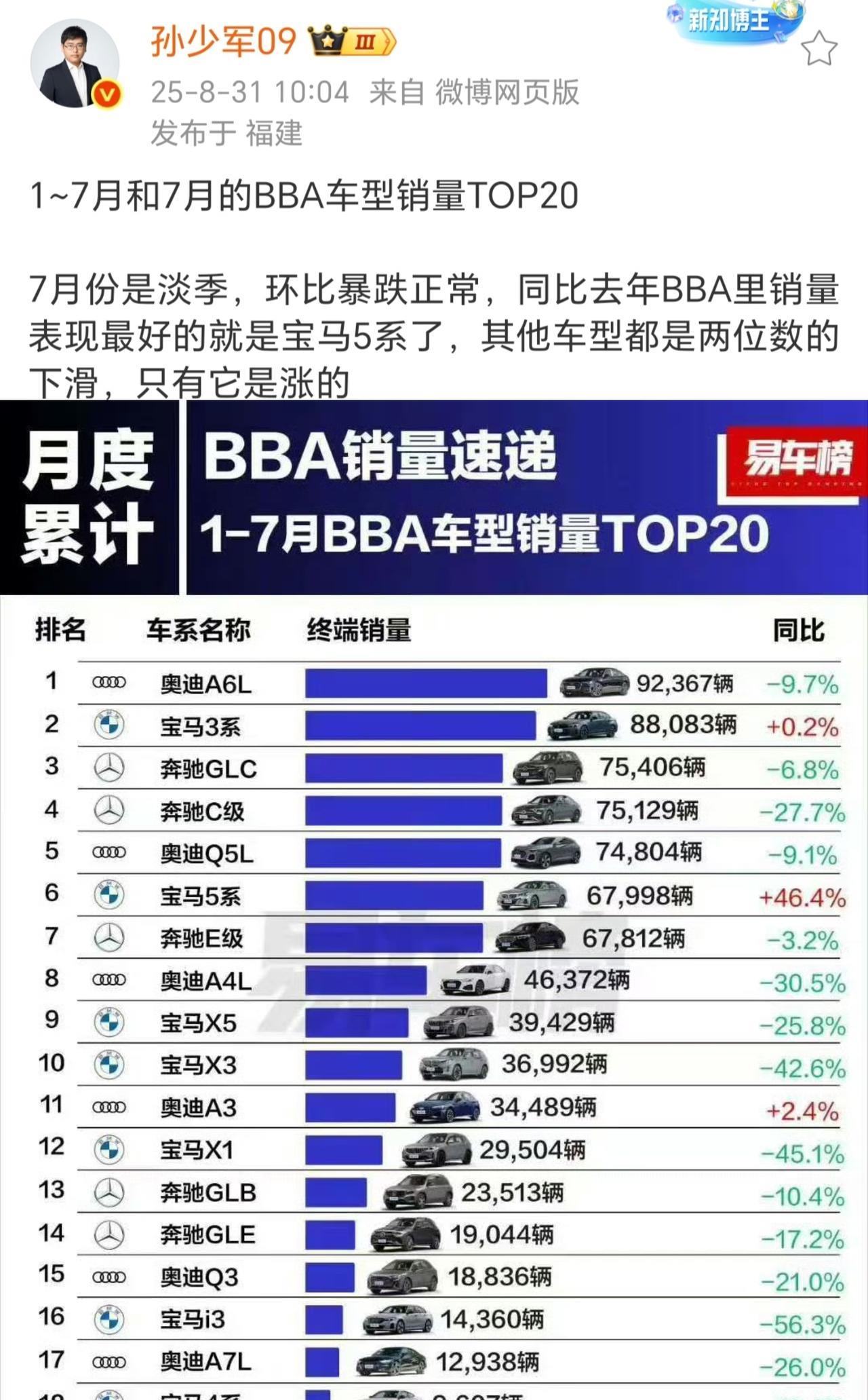 明年bba日子就真的难了，华系的高端轿车都出来了[微笑]