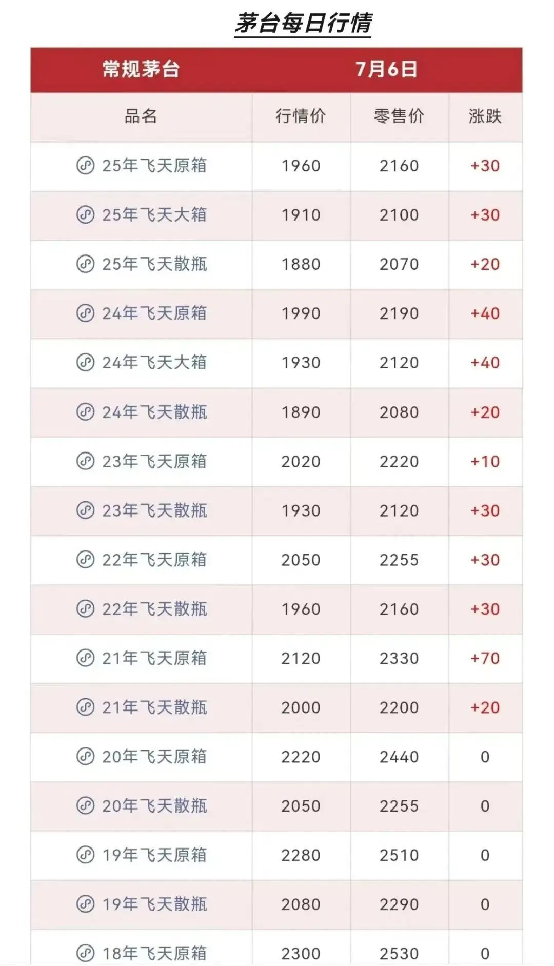 说下群众囤积的茅台酒的未来，不是茅台股票。茅台酒去金融属性已经发生，类似房地产茅