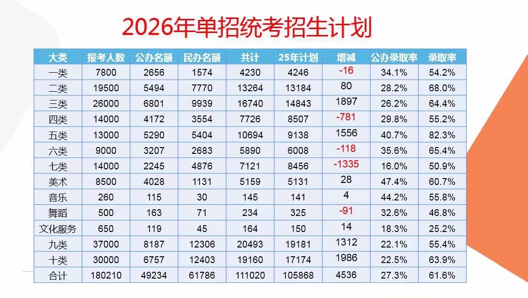 如何合理规避志愿填报的风险点?单招考生开始填报志愿了单招分数一公布参加单招