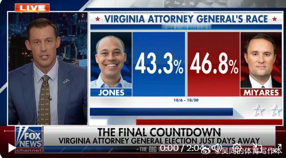 【黄金时代】弗吉尼亚州总检察长竞选的形势已正式逆转，民主党候选人杰伊·琼斯（Ja
