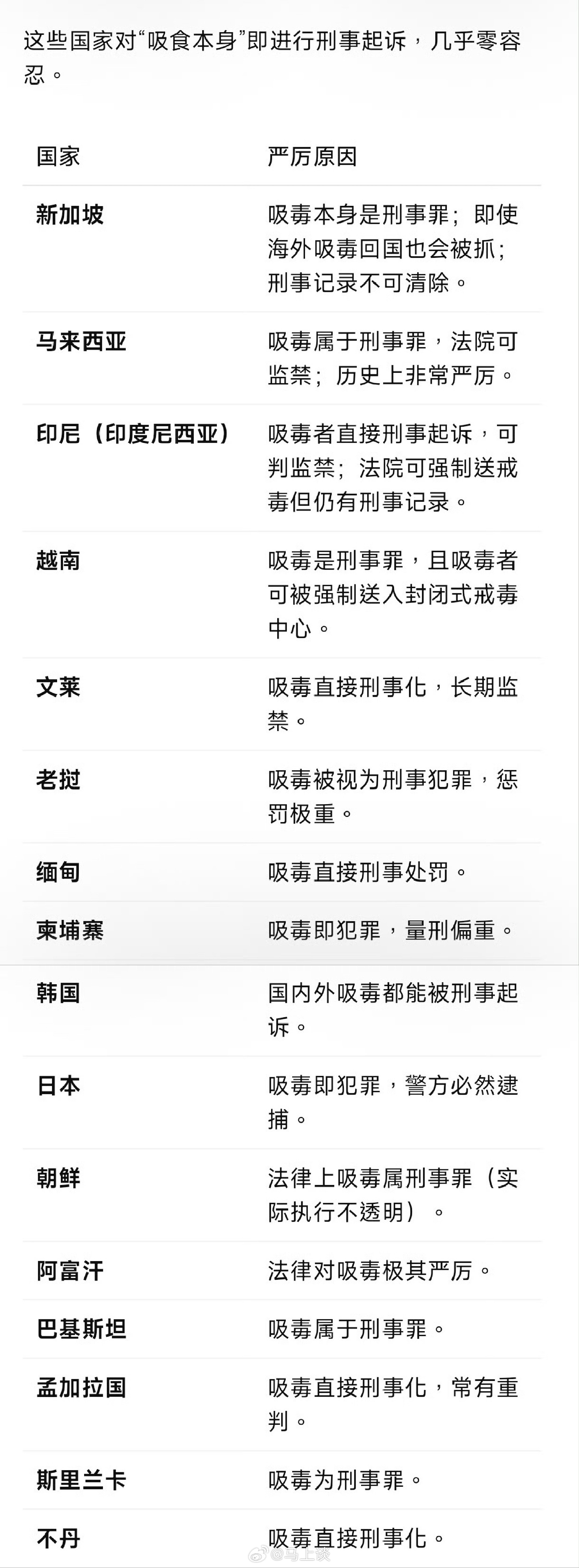 事实上，大部分亚洲国家都是吸毒入刑。既然治安管理因为法律界推动记录封存失去严肃性