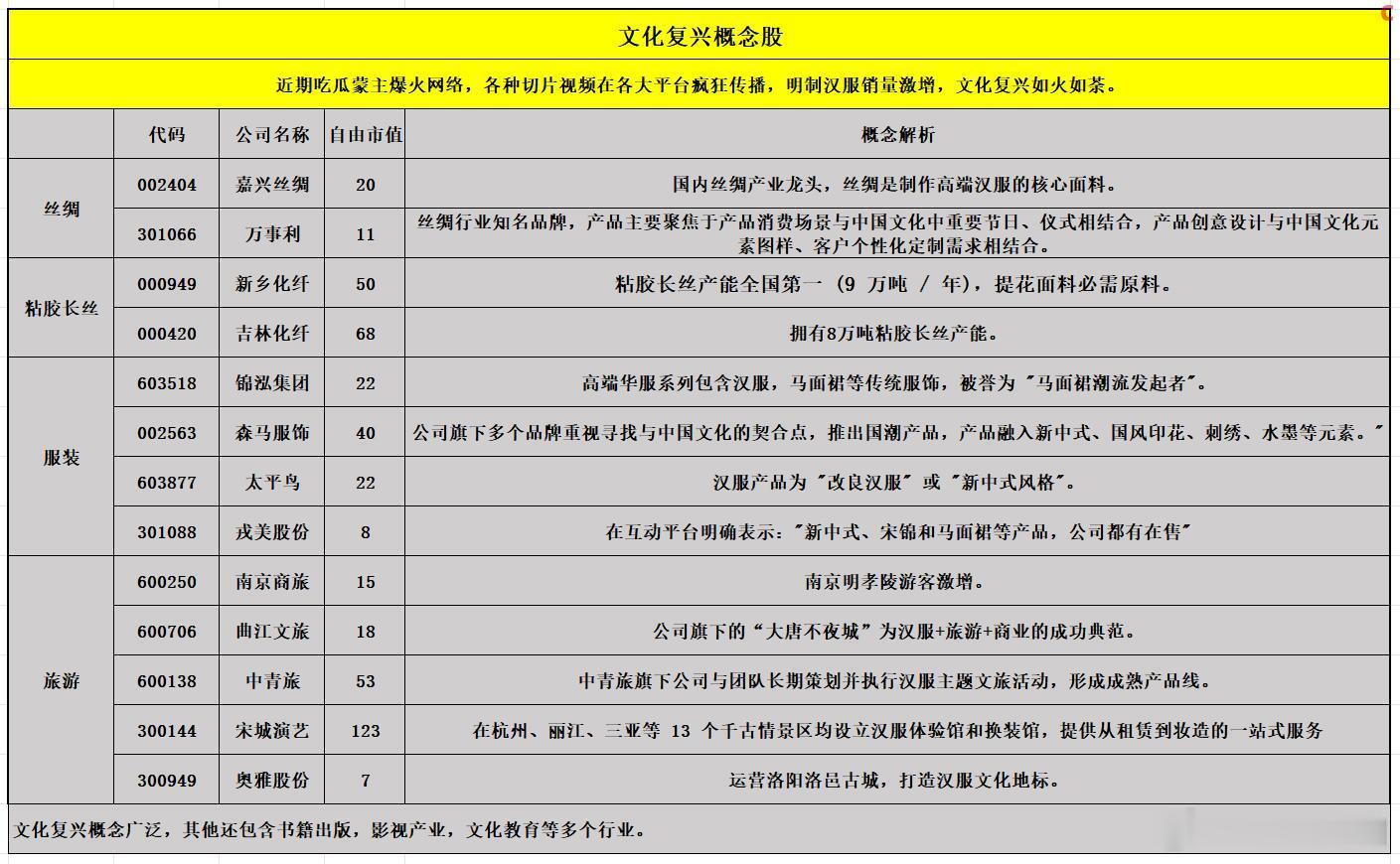 作者吃瓜蒙主周末涨粉100多万，带火1644史观。大众重新认知明清，民族文化复兴