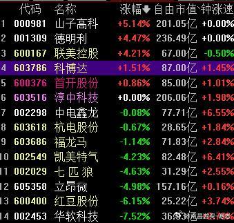 开的还不错，很多大哥都超预期了A股​​​
