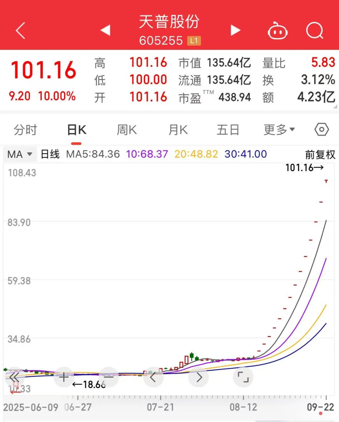 4000亿巨头, 秒涨停