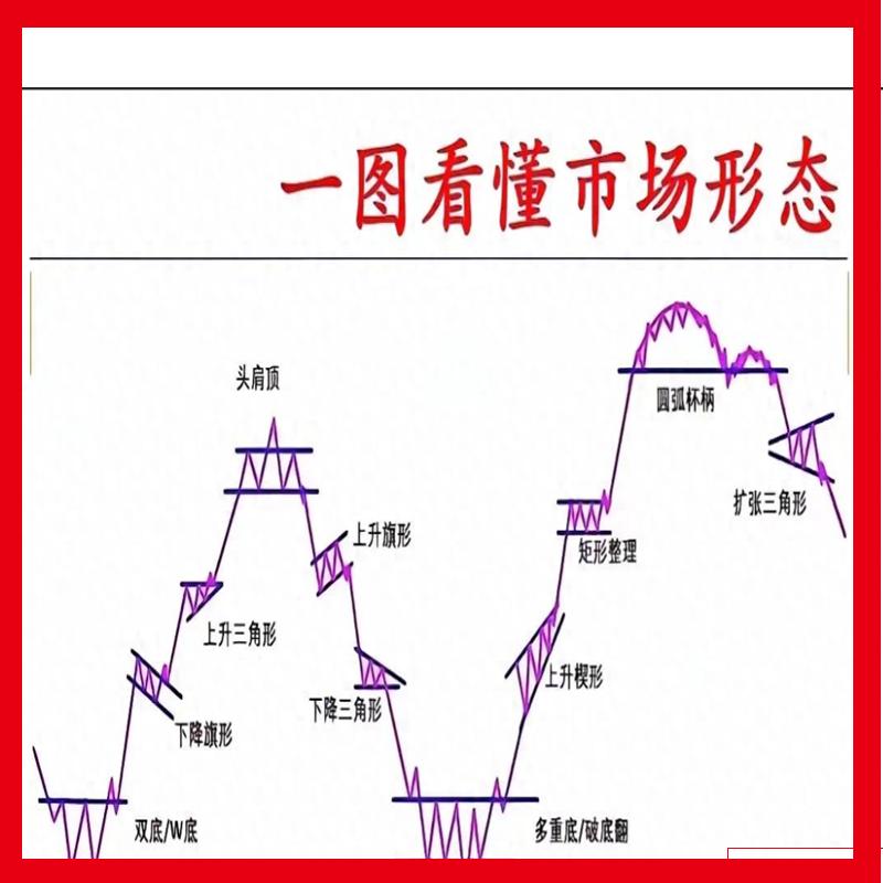 一年只交易3次，狂赚67%！顶级交易者的“稳赢”秘诀交易市场里藏着个扎心真相：