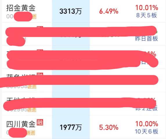 如何寻找确定性的买点？周三竞价开出来，湖南黄J继续顶一字超80亿封单，中国黄J超