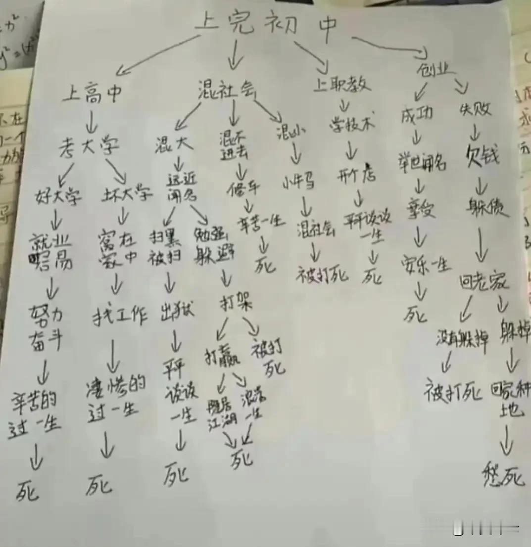 人固有一死啊[狗头][狗头][狗头]
