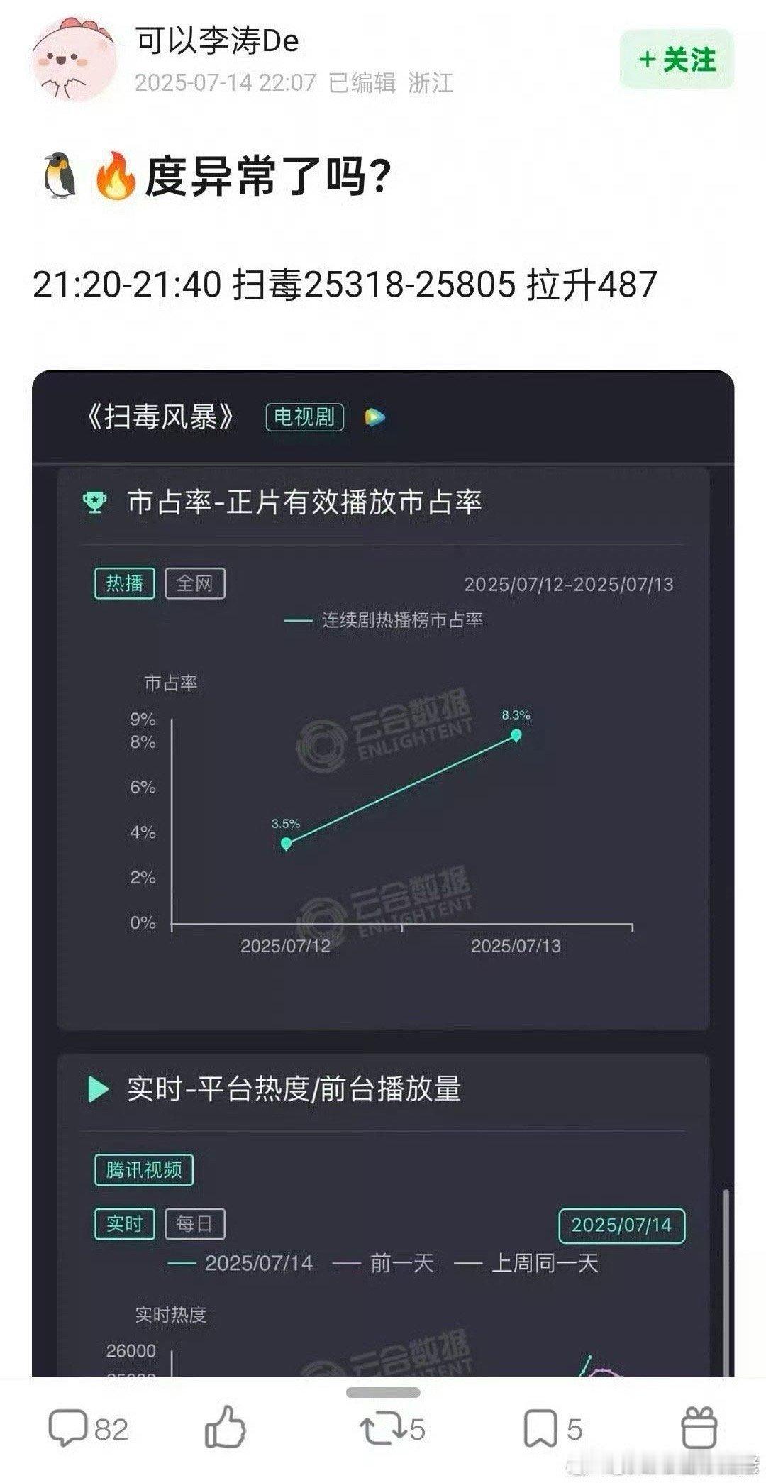 都是老叔剧，扫毒热度异常马上开扒，只有以法之名不让扒，各种捂嘴[笑着哭][笑着哭]