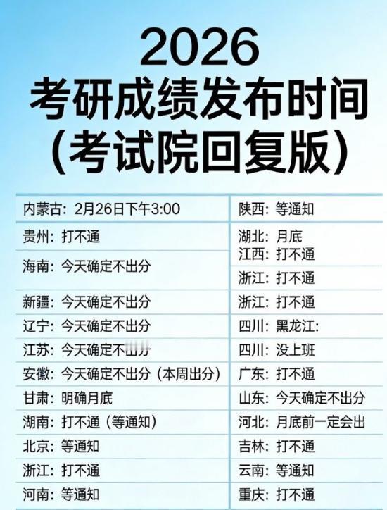 蹲分必看！26年考研成绩出分时间预测，26-28号概率最大，静候佳音所有26年
