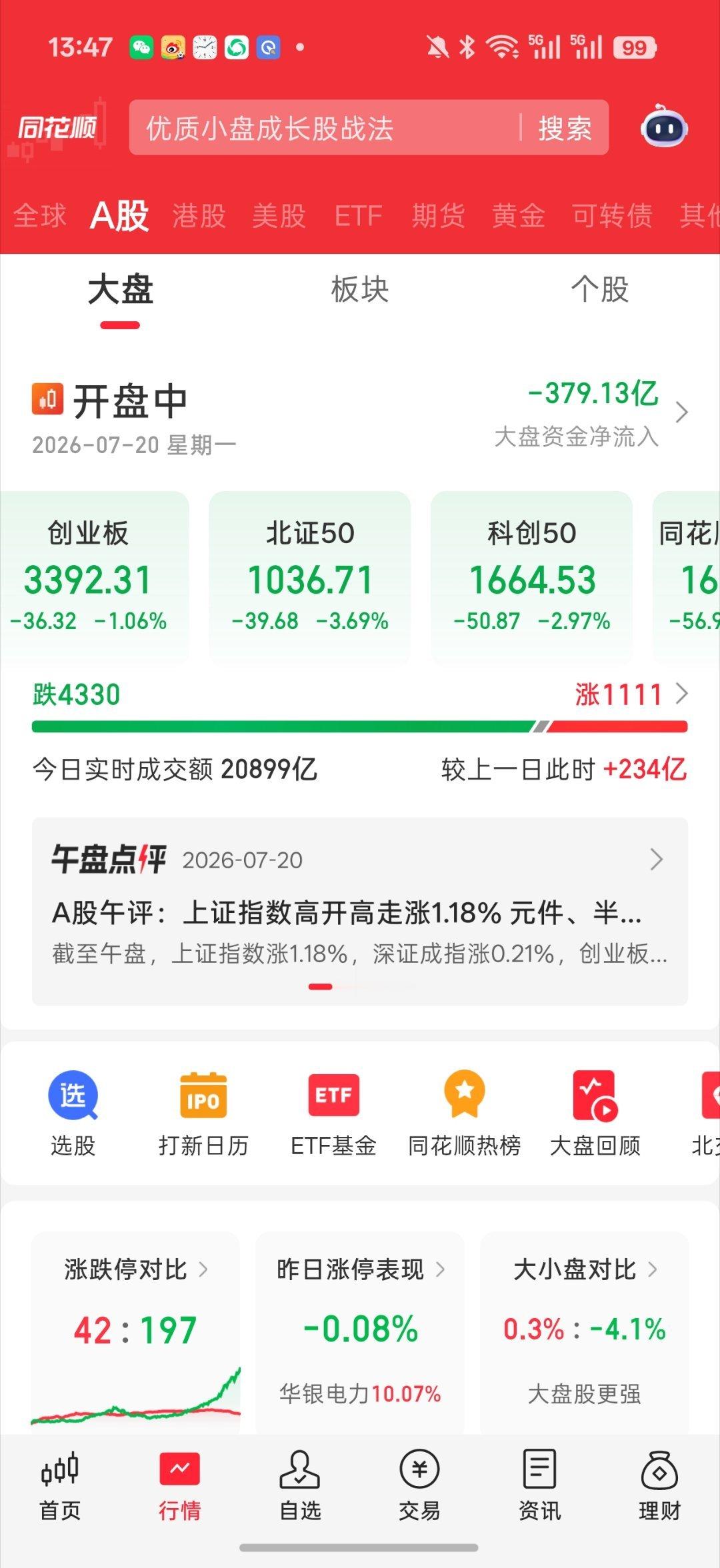 A股今天迎来大涨哈哈哈哈“A股今天迎来大涨”平均股价-5%了情绪继续跌穿了20
