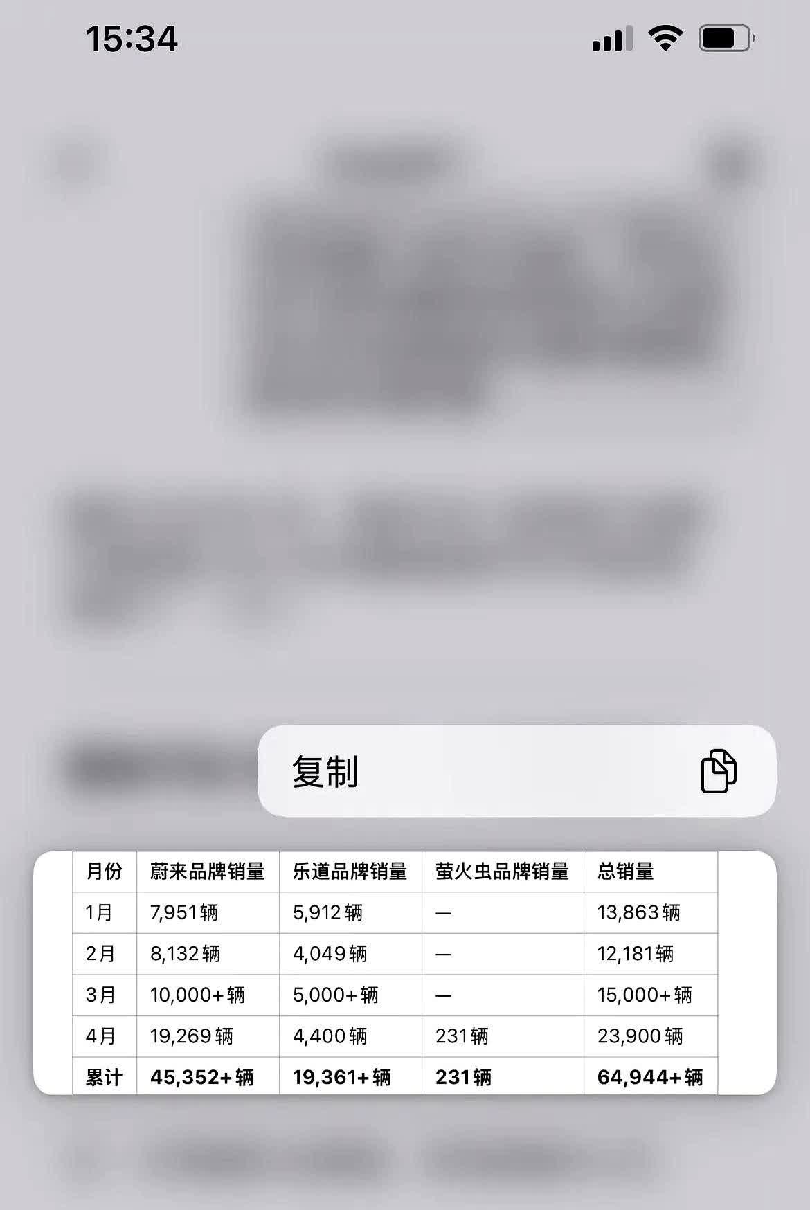 上篇文章谈到了蔚来汽车，今天就来详细聊一聊，先看总体情况，2025年蔚来汽车所有