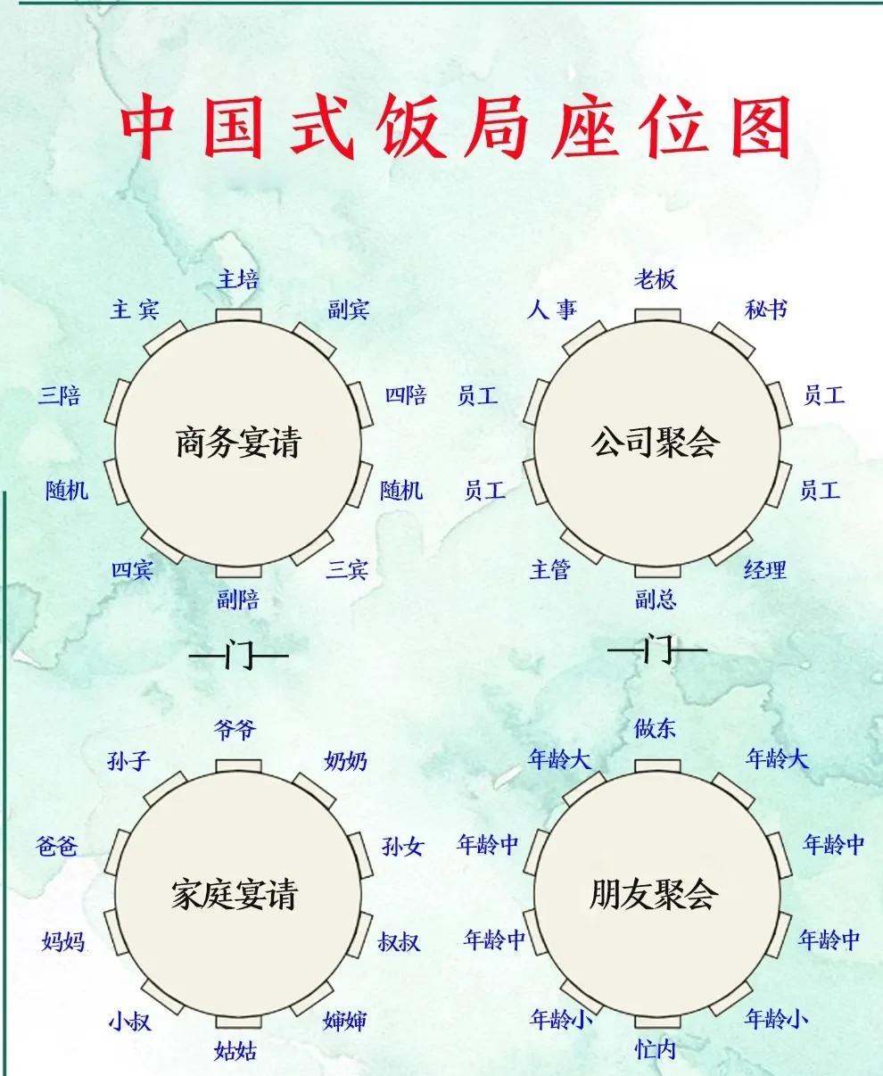 中国的饭局文化博大精深！看看中国的饭局座位图跟你们那里的一样吗？