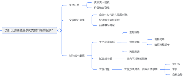 2025年口播类短视频个人IP方法进化论
