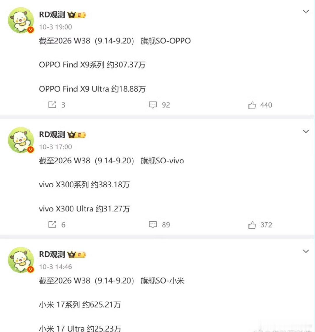 以下是三家上代Ultra的销量，vivo卖的最好，OPPO最差。今年因为涨价原因，各家ProMax版