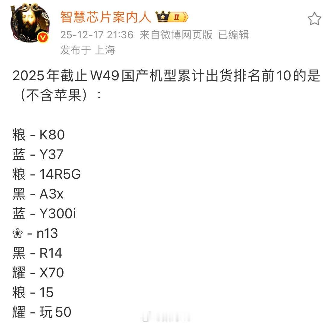还不错，K80是前十里卖的销量最多的，小米15是均价最高的