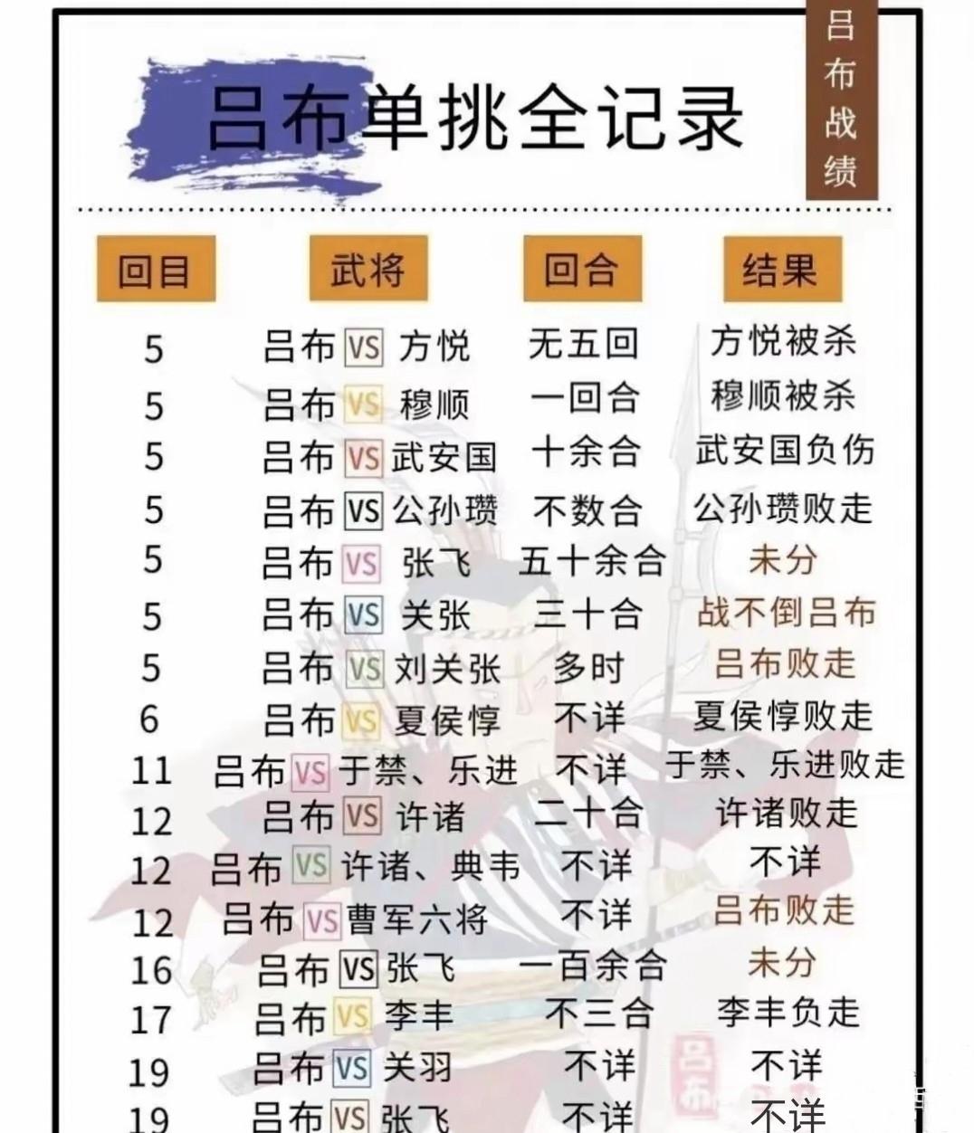 人中吕布，马中赤兔！