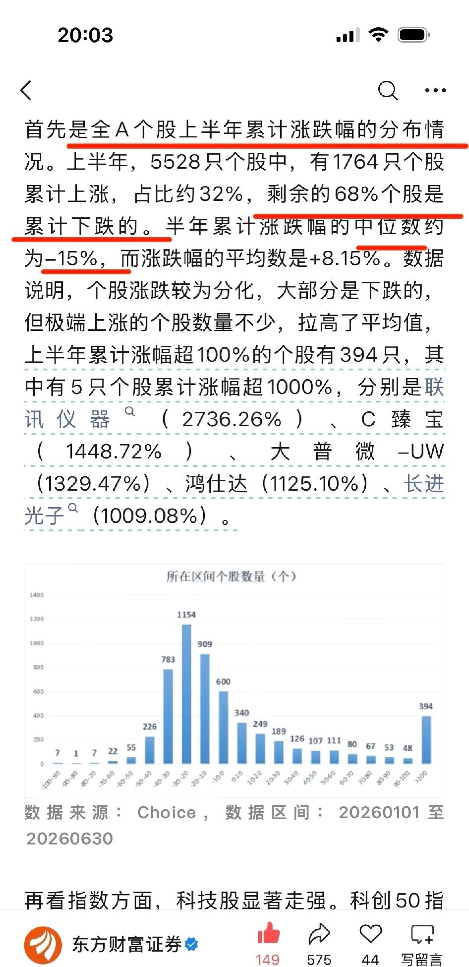 东方财富发布上半年68%的个股是下跌的东方财富发布上半年68%的个股是下跌的