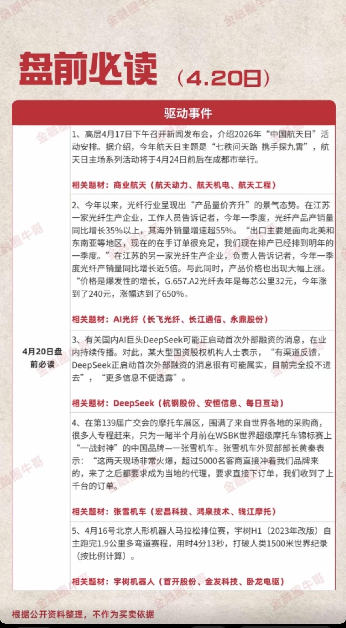 4.20周一财经热点信息必读！1.商业航天2.人工智能，AI光纤3.