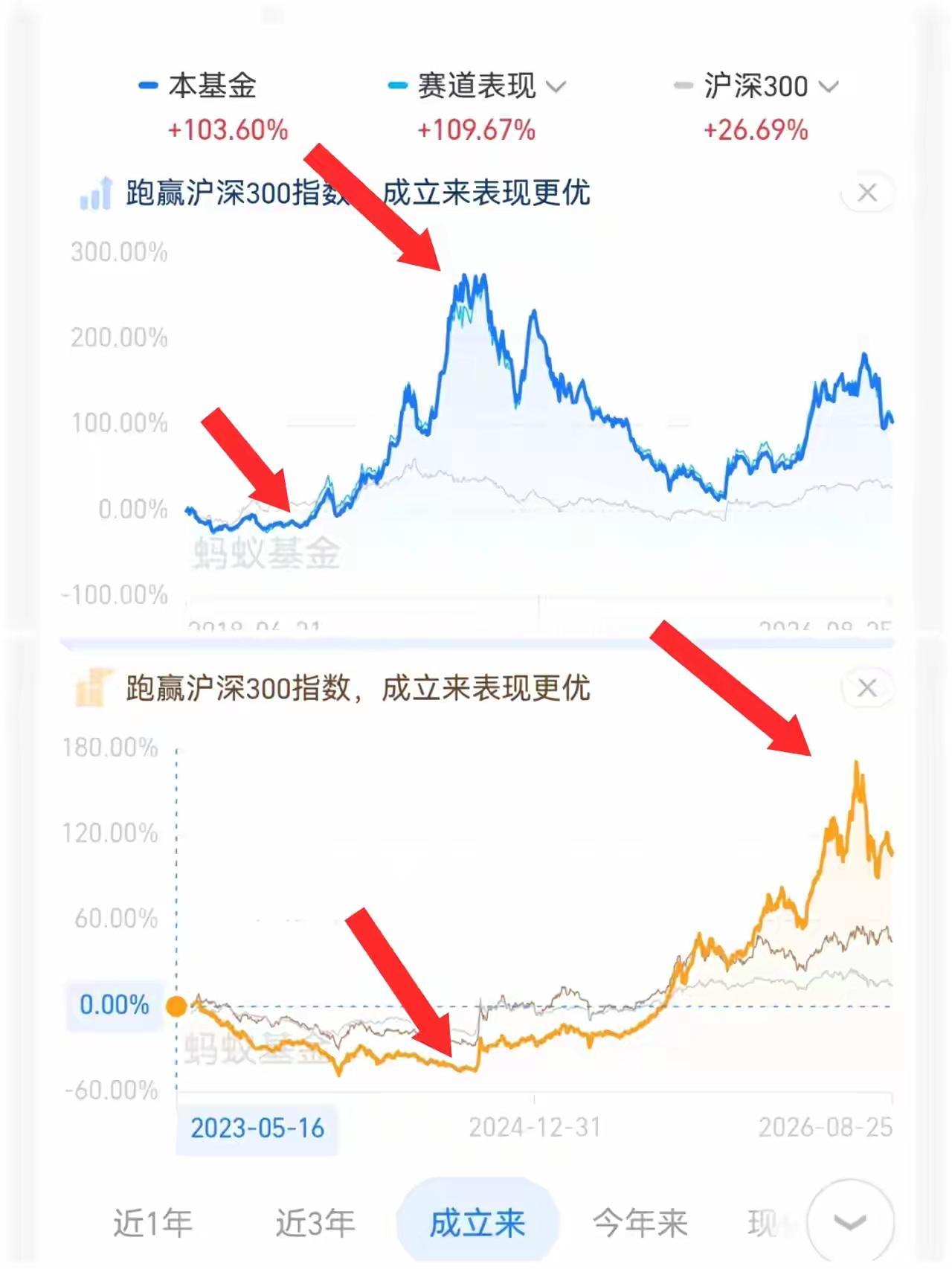 大胆预判：2027‑2029要学会空仓避险，硬科技抱团行情终将落幕A股的轮