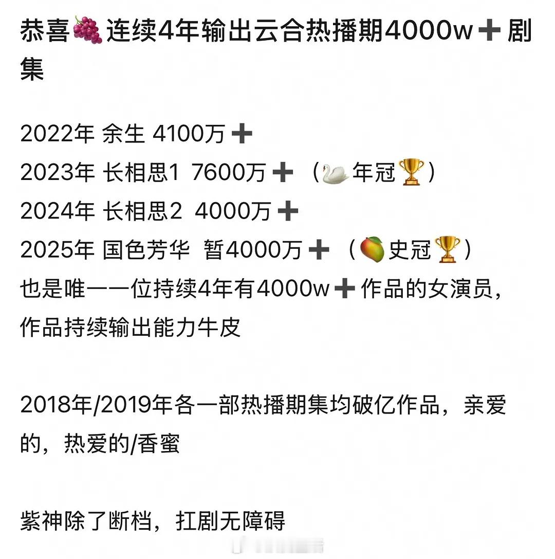 杨紫近四年播剧实绩，有效输出、有效播剧的含金量太高了。