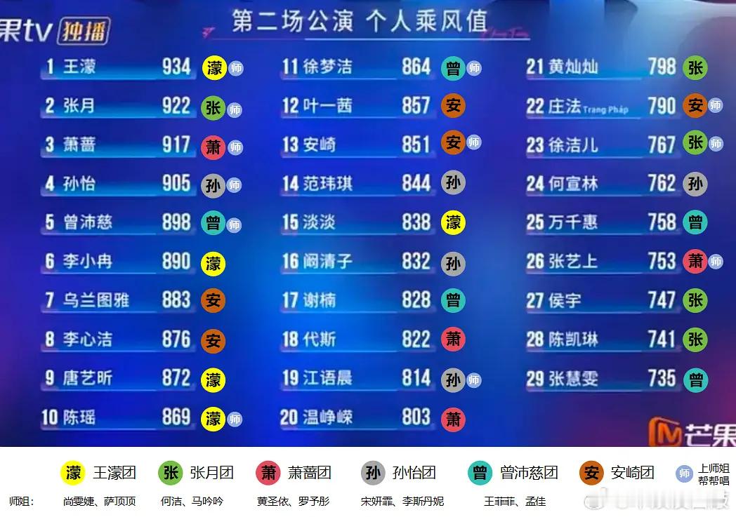 乘风2026｜原来by5这么危险…乘风2026