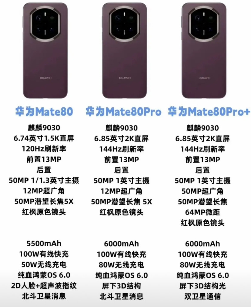 看了一堆网上关于mate80的爆料，就这个算是靠谱点，不能说100%一样，但是出