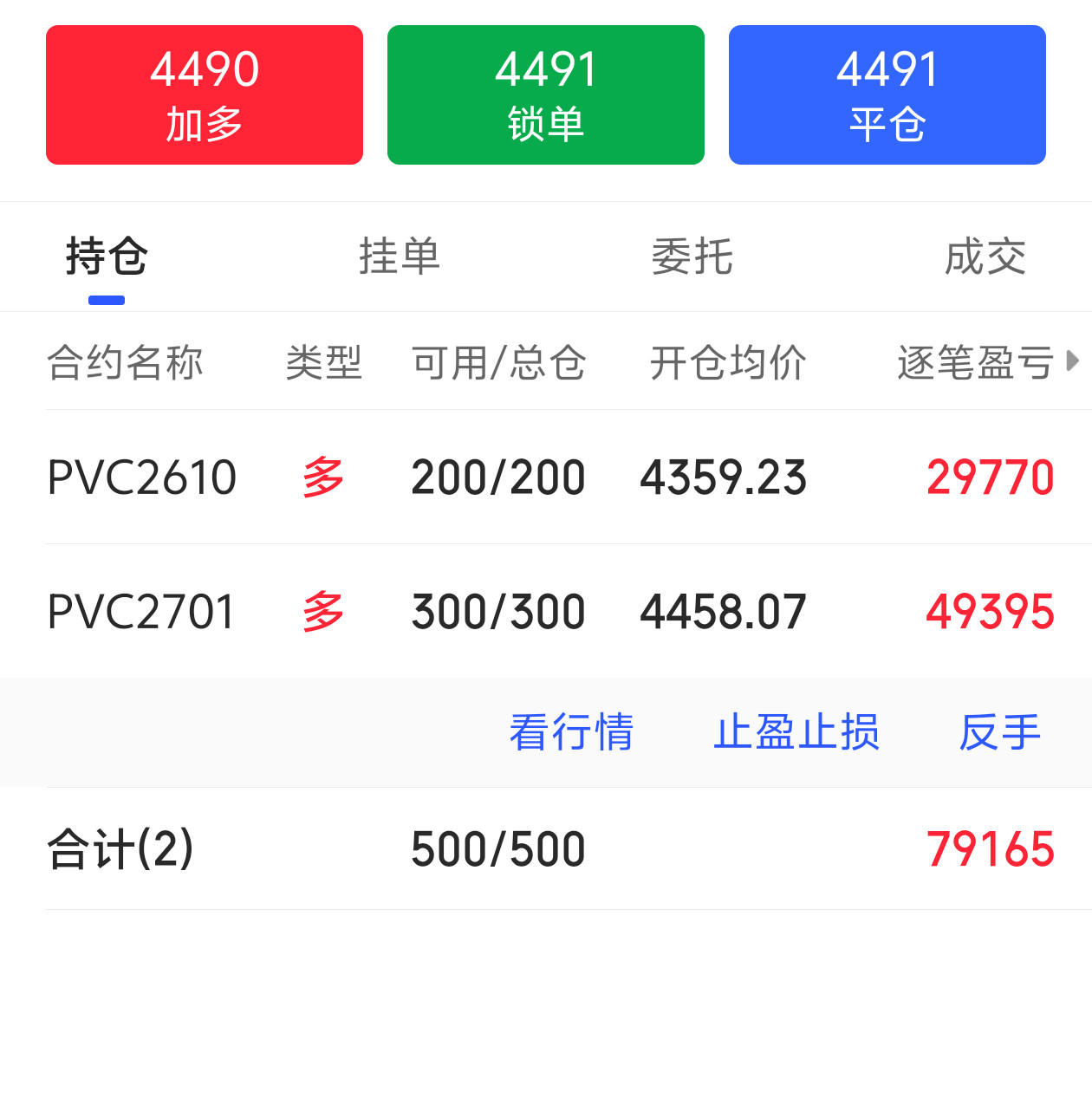 昨晚刚买的，今天就涨了，运气实在是太好了1手pvc保证金只需要1600元，500