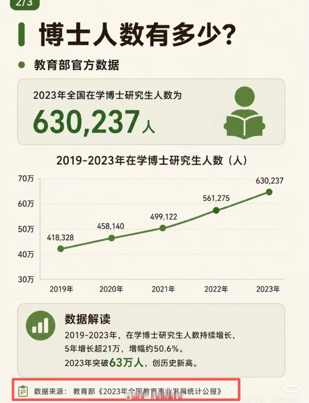 真的么，博士数量居然比驴多[思考]​​​