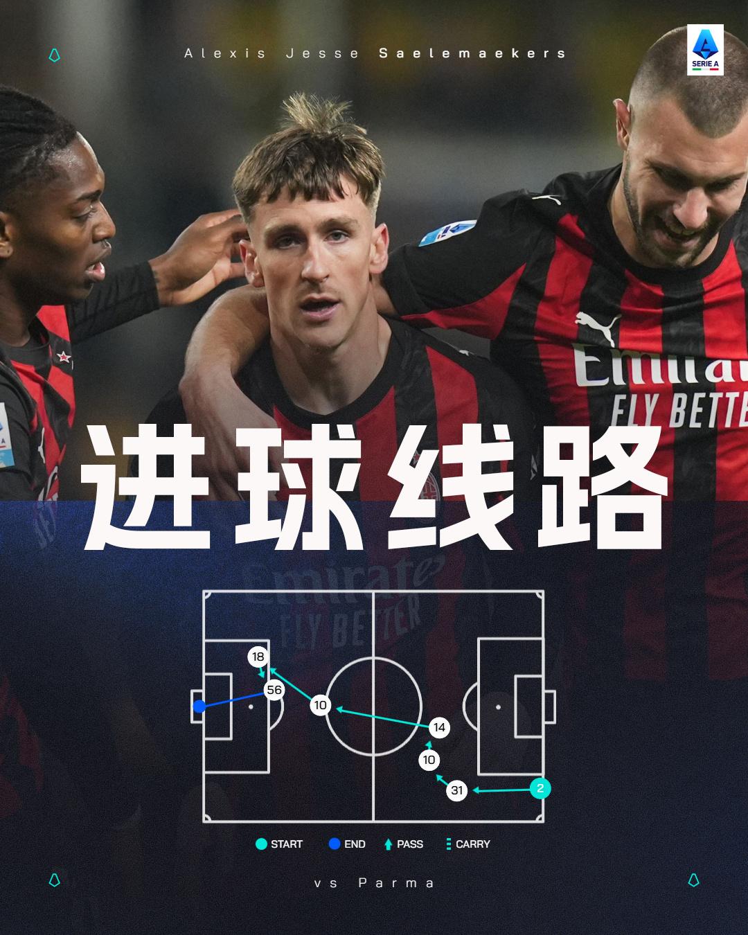 谁来阻击泥头车？在特奥离开米兰以后，本赛季米兰的左路基本上就是埃斯图皮尼安和巴