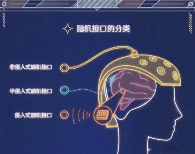 脑机接口+机器人：较优秀的6家公司1.伟思医疗：康复医疗器械领军者细分领域：专