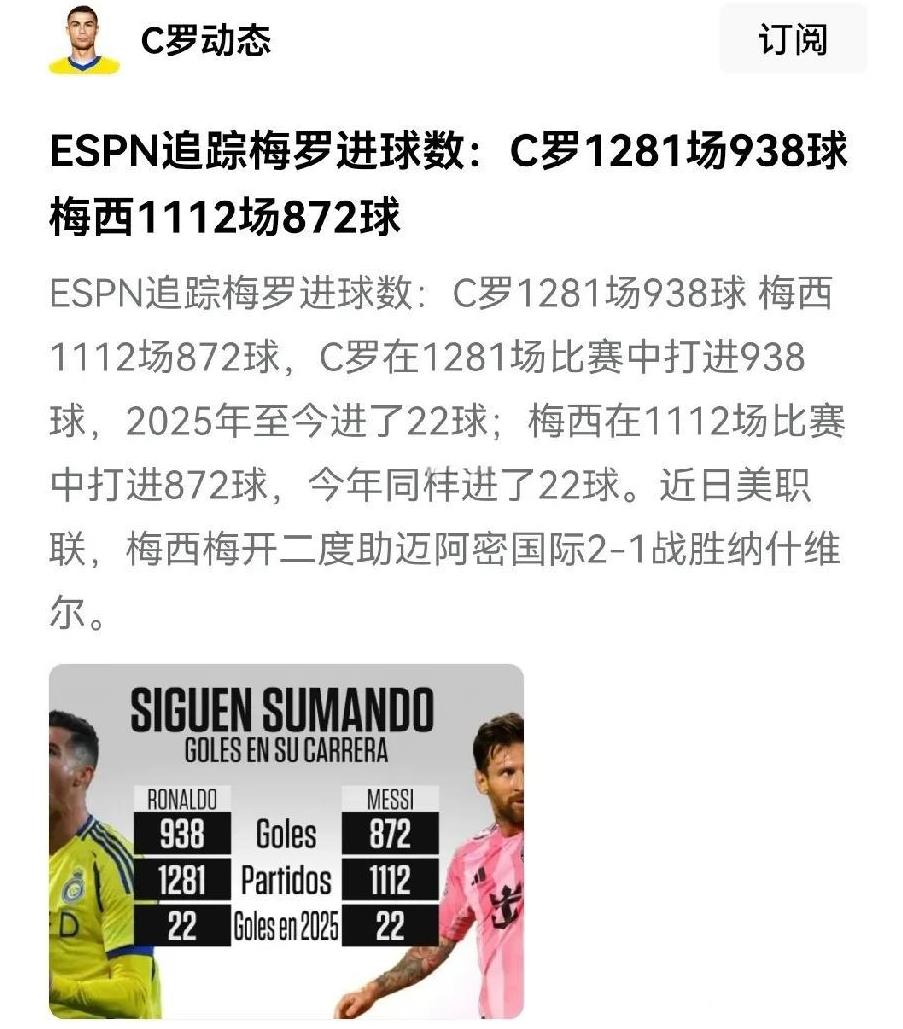 梅西的进球少，但效率高；C罗的进球更多一些，但效率略低。他俩到底谁的