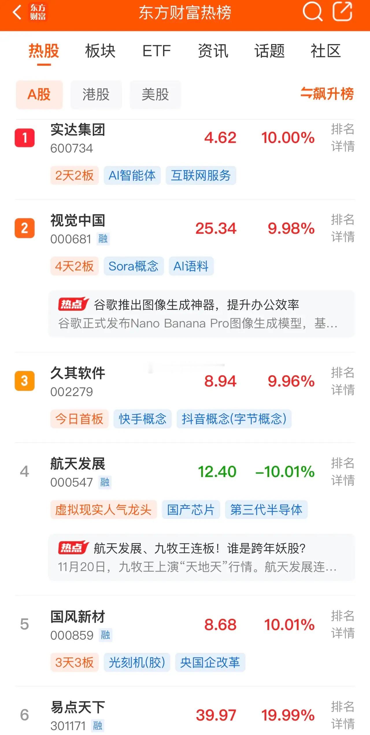 2025年11月23日，各大股吧前十热股:值得关注淘股吧:1.中水渔业2.平