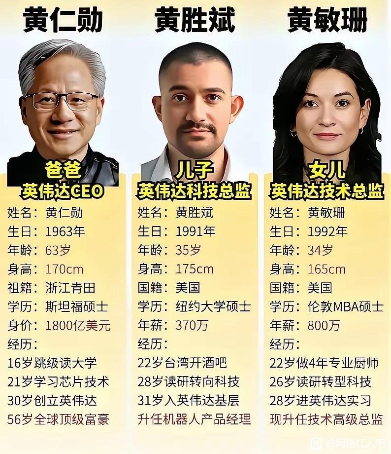记录者超话记录者超话从黄仁勋的两个孩子可以看出几点：1，白人“基因”确实强大，