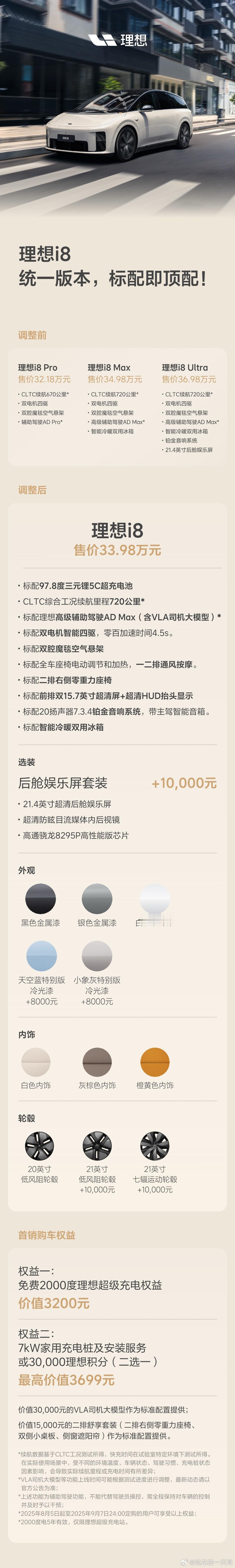 理想i8:“满配，34.98万元，单一配置！”这么干，就对了。及时发现，及时调整