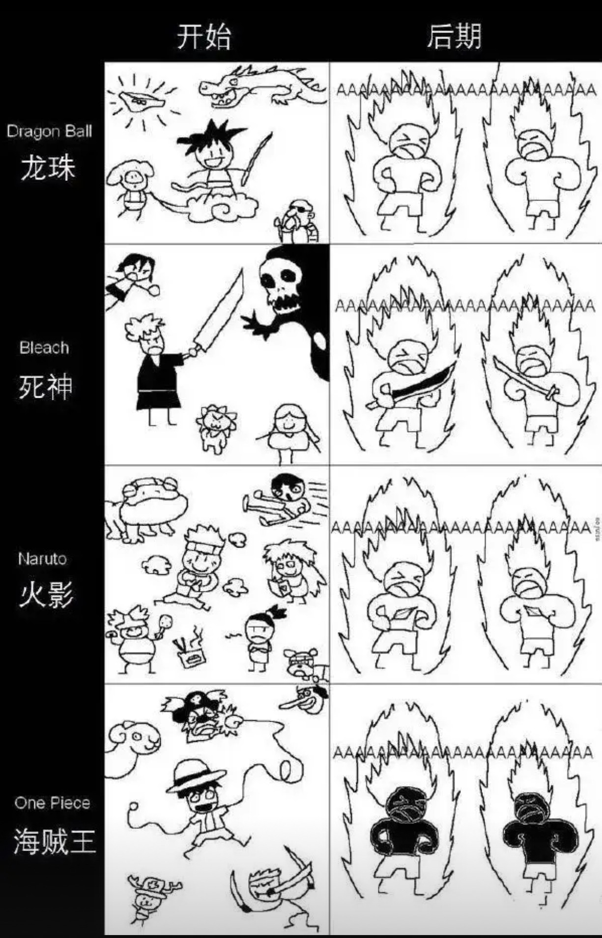 战斗番大多走不出战力膨胀的圈子​​​