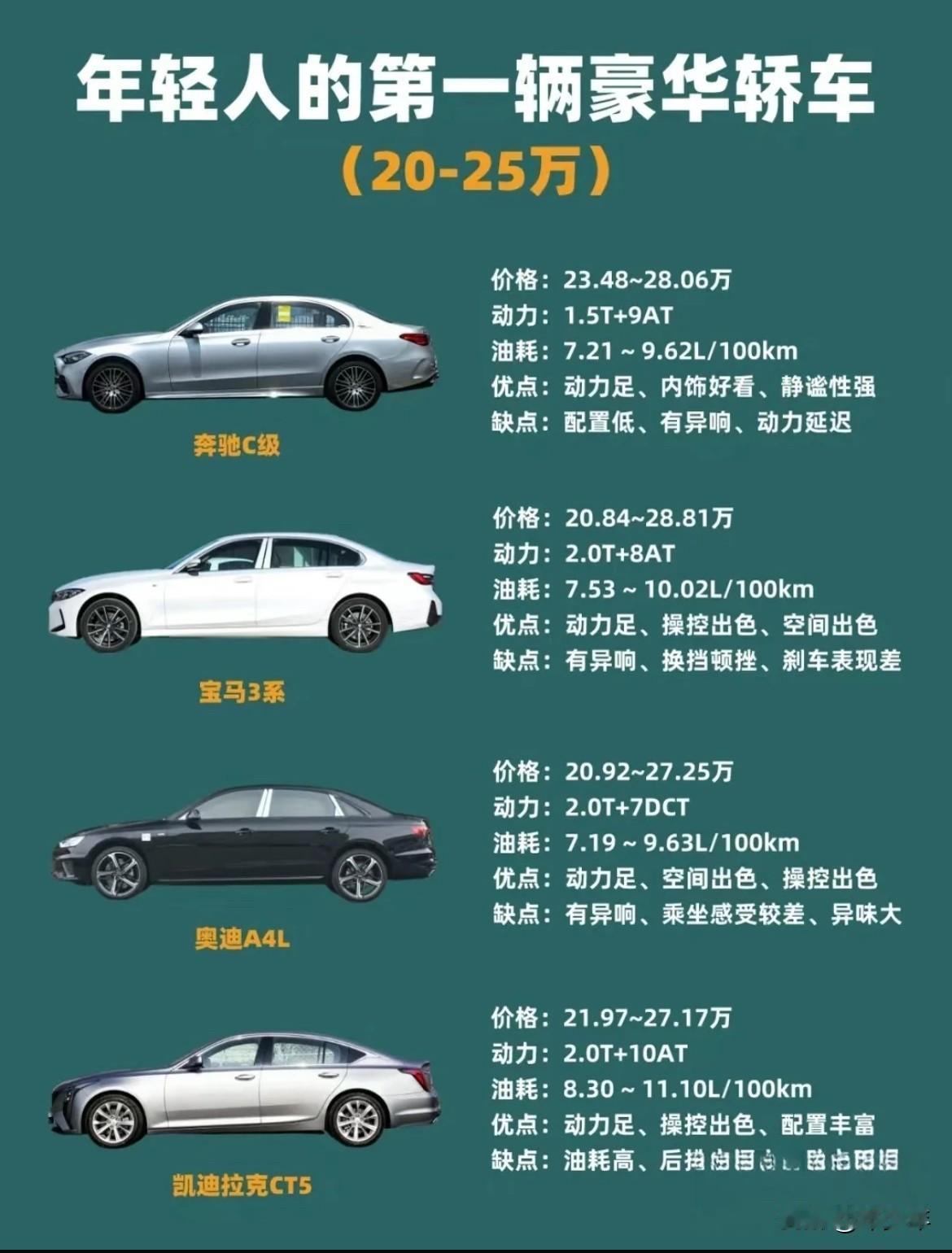 年轻人的第一辆豪华轿车必须是BBA吗？现在国产的豪华轿车比BBA好的多的是吧！