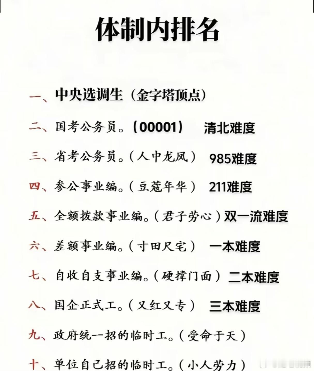 体制内排名。​​​