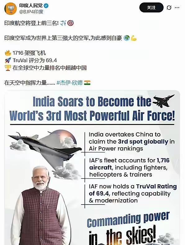 印度人民党开始对印度空军排名位列第三，超越中国开始自嗨了。印度空军已经成为世界