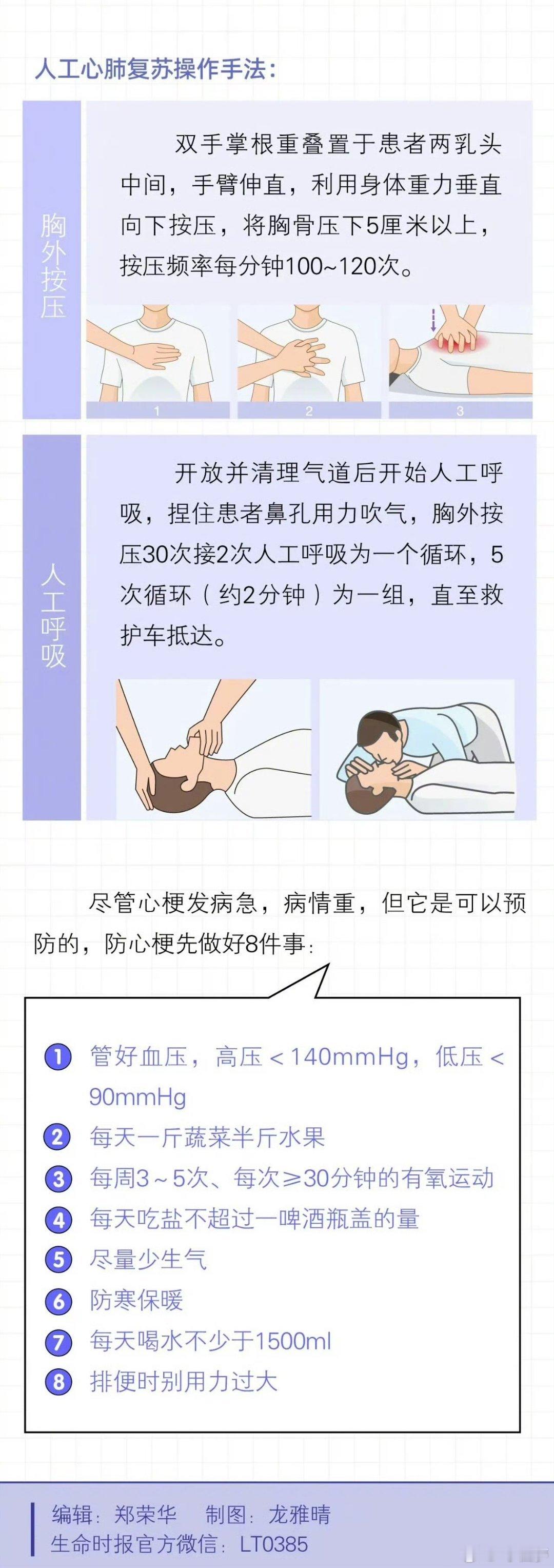 热点观点【心梗发病前1个月就会有征兆】心梗会在不同阶段发出预警信号心梗的发生，常