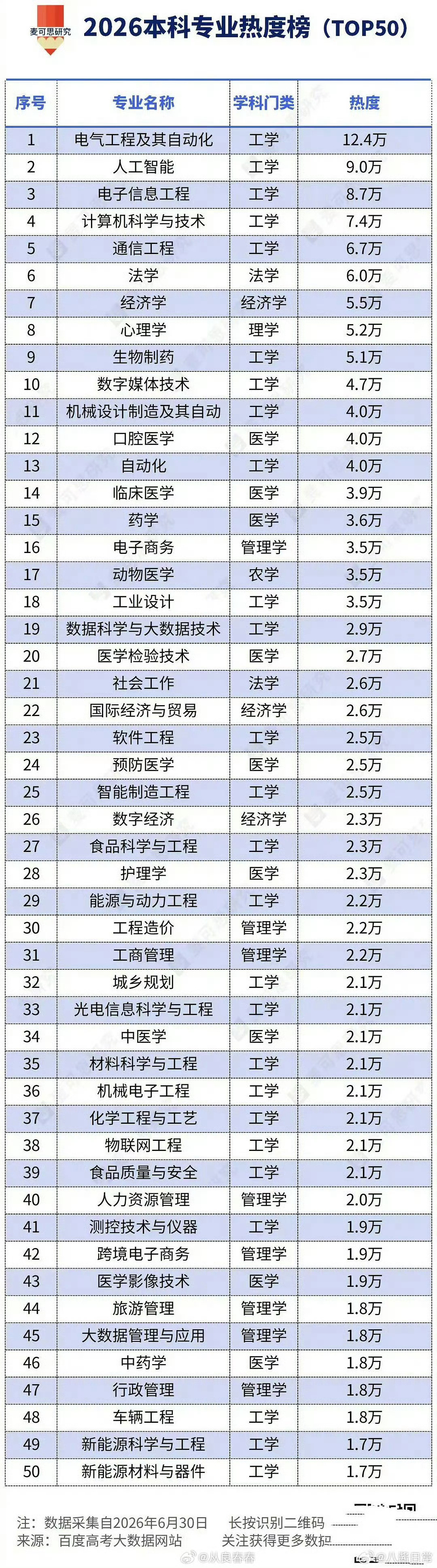 个人认为法学可能有些过饱和了