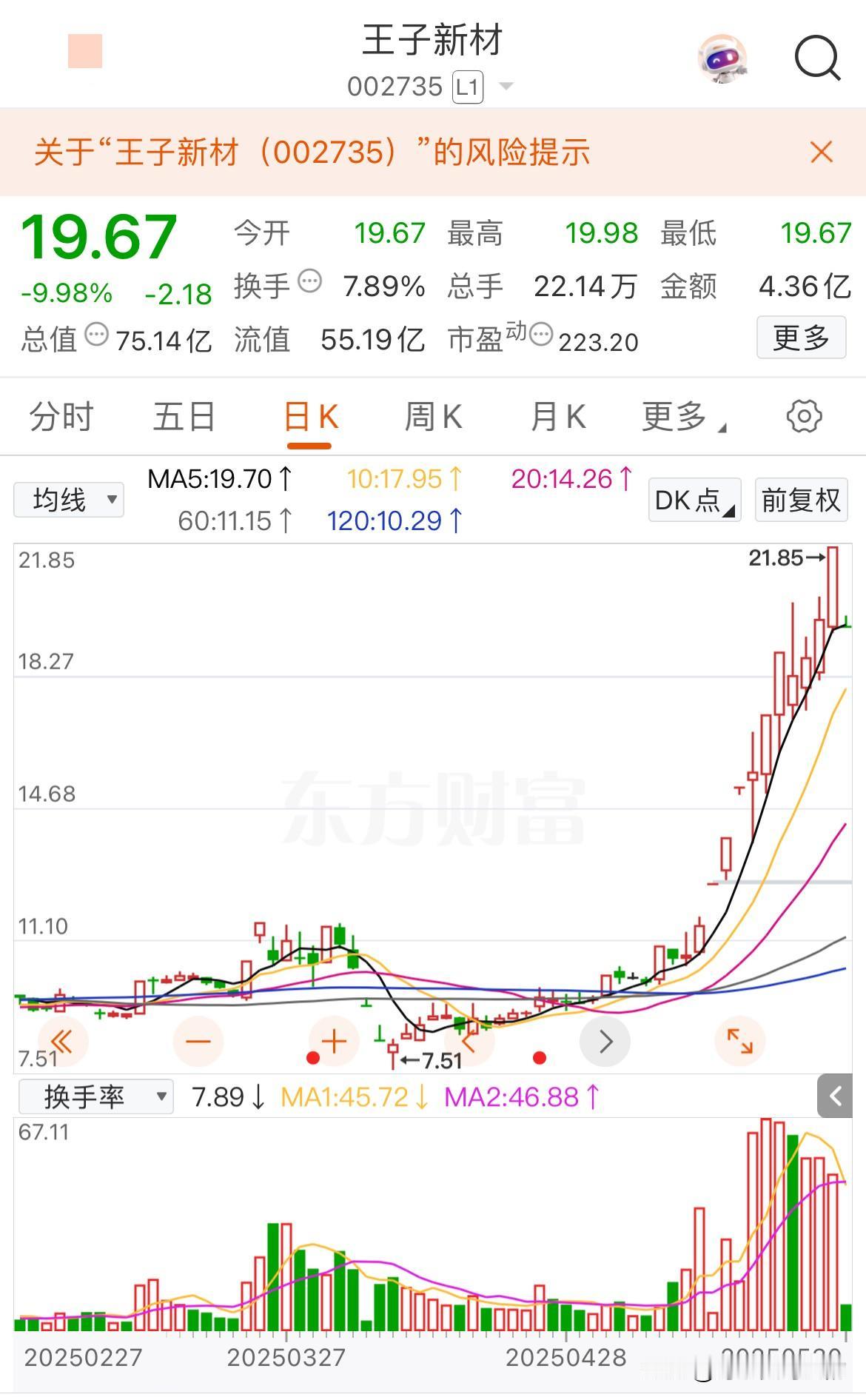 5月牛股在5月的最后一个交易日集体跌停，意味着什么？1、王子新材，5月大涨10