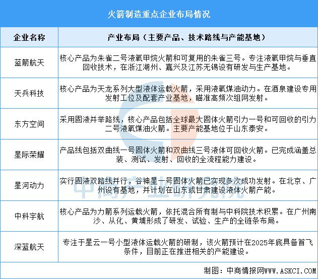 2026年，商业航天仍在快速发展。低轨卫星组网加速，政策、资本和技术驱动产业从概