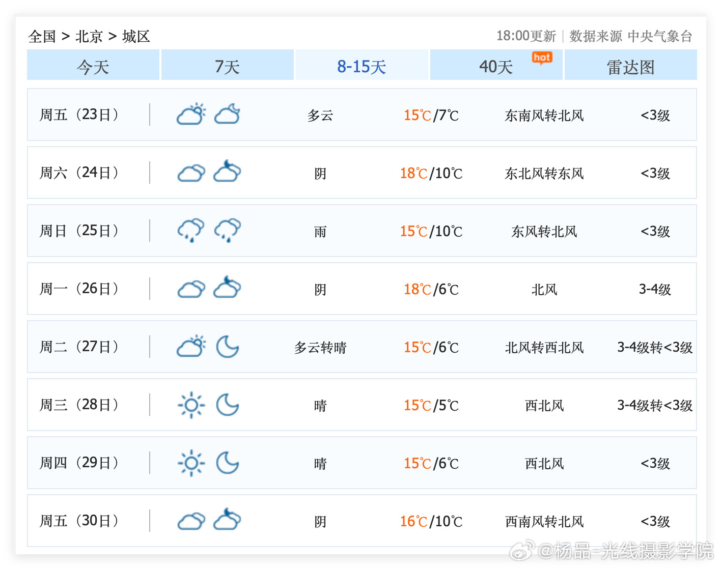 大雨，大降温，真的来了！10月16日晚上，北京大雨来袭，京津冀，华北平原，大范围大雨降温！10月17