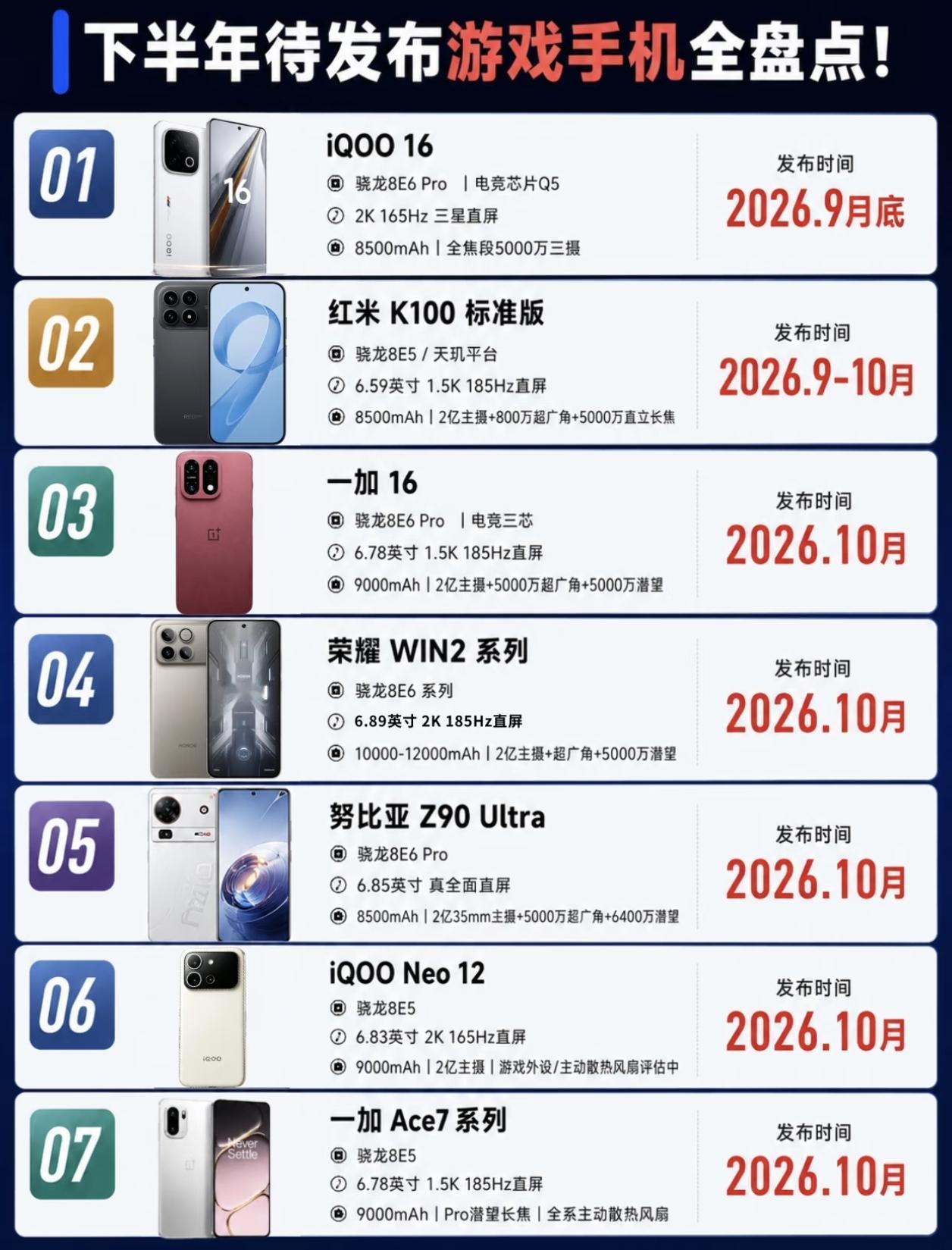 下半年待发布的游戏手机盘点，哪台才是你的最爱？我还是比较期待荣耀的WIN2系列，
