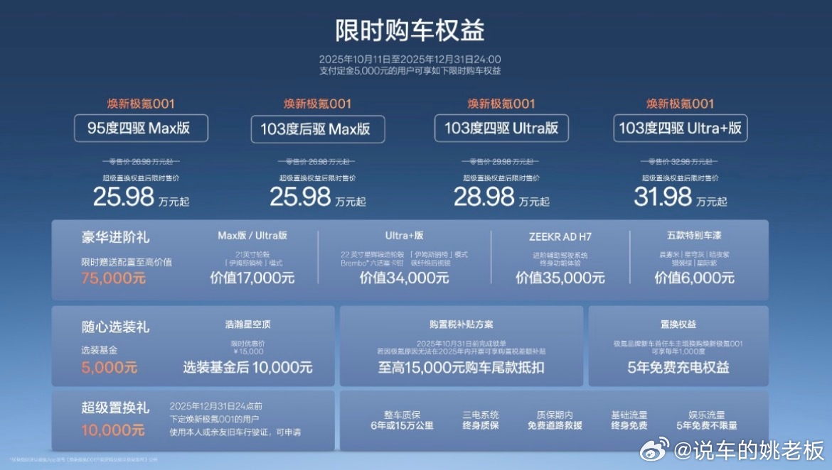 兄弟们！猎装销冠直接起飞🛫！26.98万起，置换完25.98万起，这价闭眼冲合