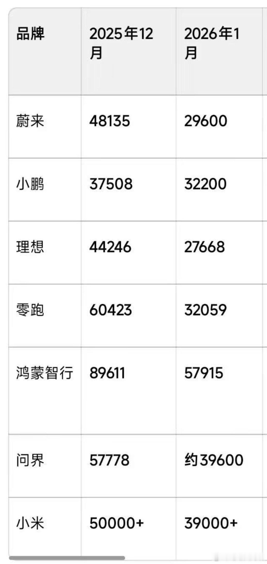 群里捡的1月各车企销量仅供参考以车企实际公布为准蔚来汽车大局观观车