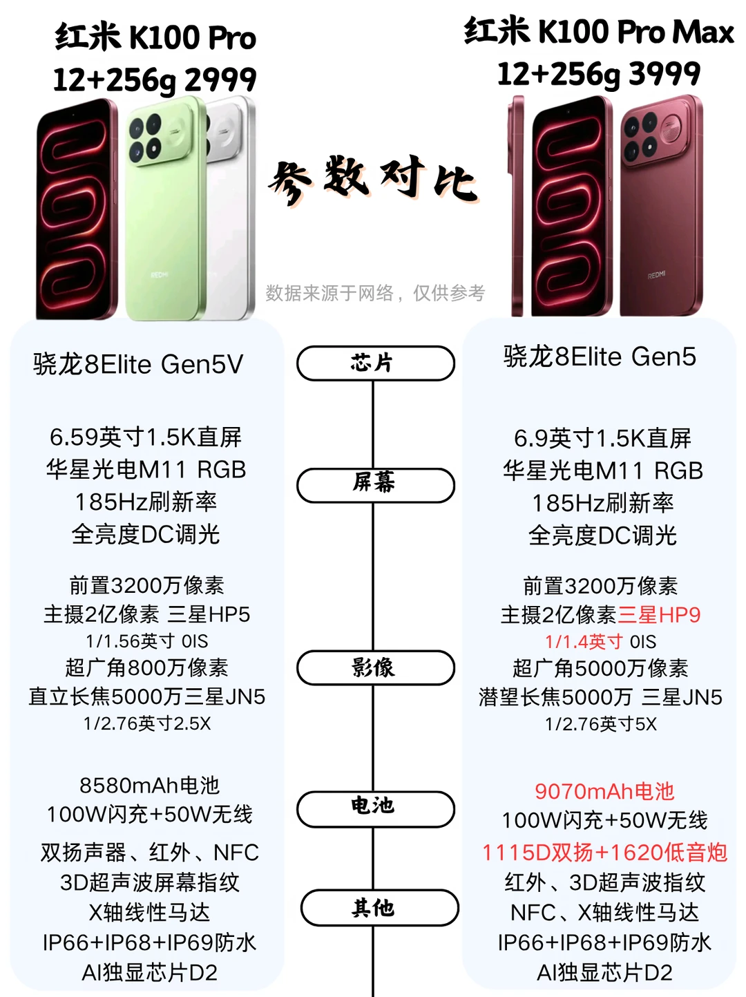 红米k100Pro和k100promax配置预测