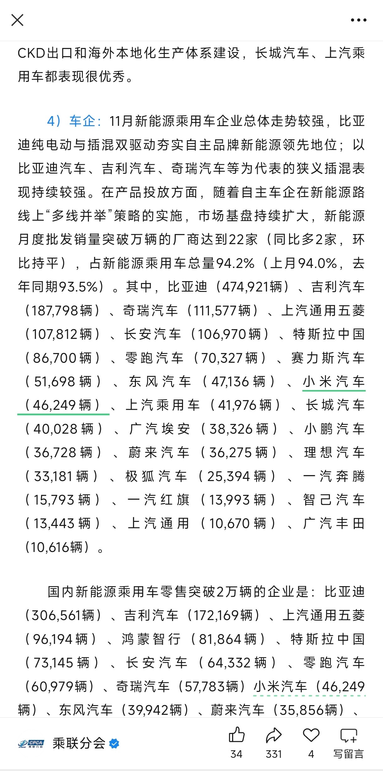 小米汽车11月零售销量46249辆小米11月销量46249辆，整体下降了一点，主