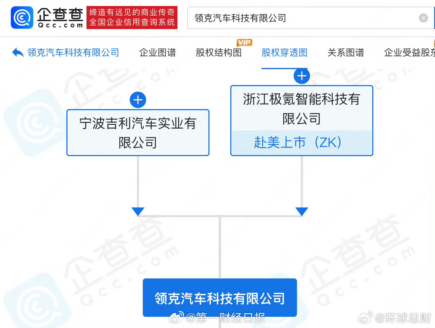 【#极氪正式控股领克#】#极氪控股领克工商变更完成#企查查APP显示，近日，领克