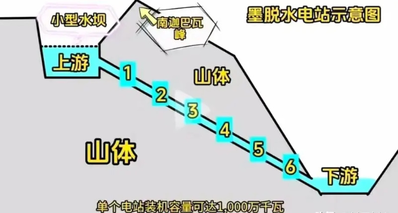 这个世界超级工程只有中国能办成。不是因为别的国家没有1.2万亿，也不是因为别的